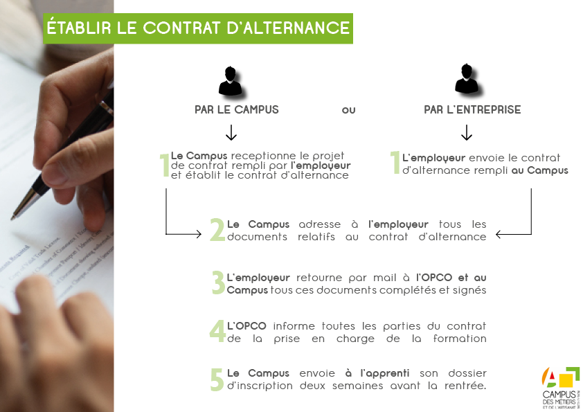 établir le contrat Campus des métiers 37
